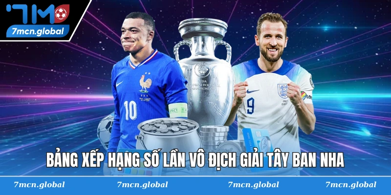 Bảng xếp hạng số lần vô địch giải Tây Ban Nha