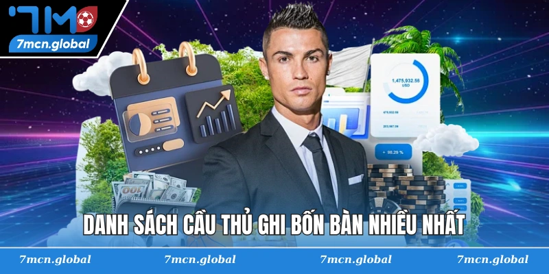 Danh sách cầu thủ ghi bốn bàn nhiều nhất