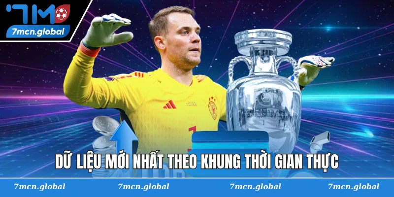 Dữ liệu mới nhất theo khung thời gian thực
